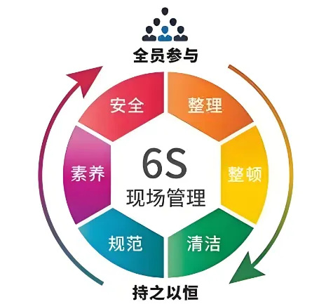 精益管理，共筑品質家園 | 洛陽北臺壁紙6S檢查行動